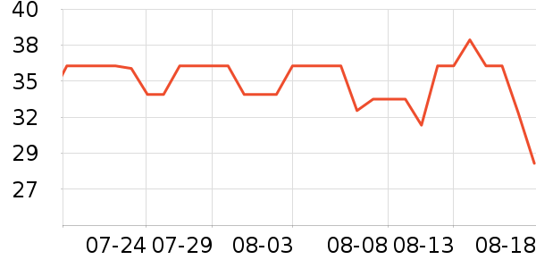 ��Ԫ���ʳƷ/��Ʒ��ʷ�۸�