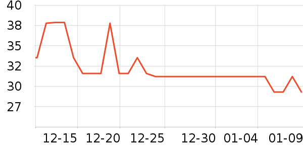 ��Ԫ���ʳƷ/��Ʒ��ʷ�۸�