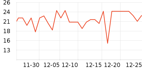 СN��������ʷ�۸�