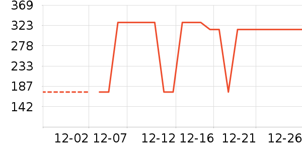 Դ�������ʷ�۸�