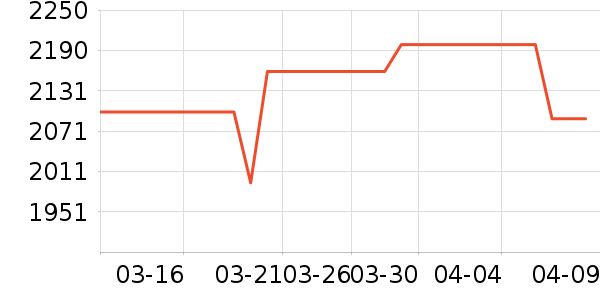 ������ˮ����ʷ�۸�