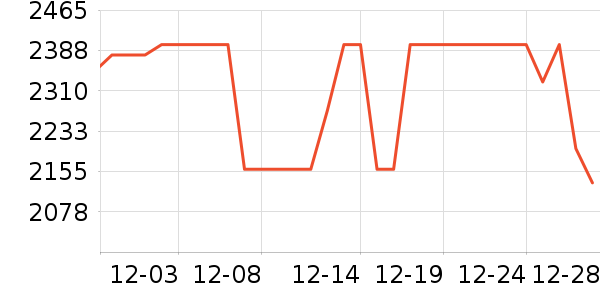 ������ˮ����ʷ�۸�