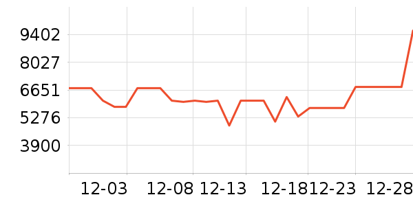 ����΢����һ���/����¯��ʷ�۸�