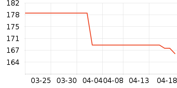 è�˼п���ʷ�۸�