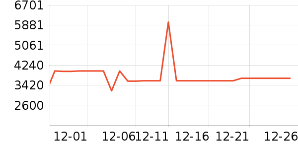 A.O.ʷ��˹���̻���ʷ�۸�