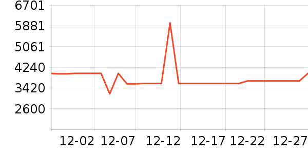 A.O.ʷ��˹���̻���ʷ�۸�