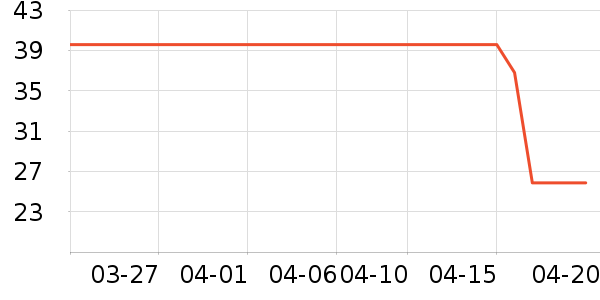 ��һ������������ʷ�۸�