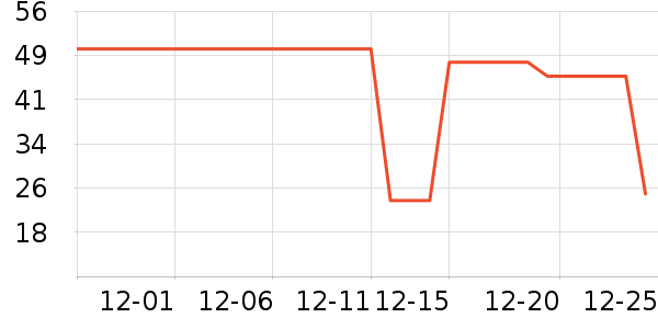 Fiton TonŮʿ�ڿ���ʷ�۸�