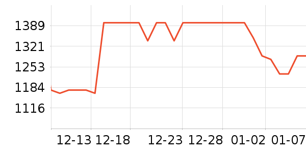 �������������/����ʷ�۸�