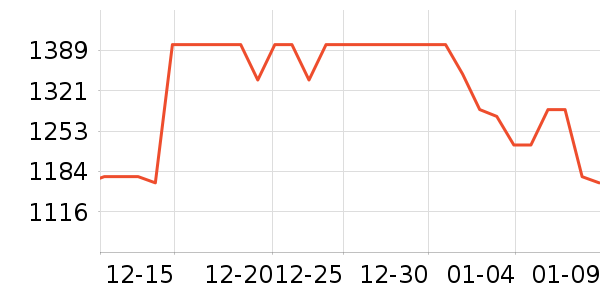 �������������/����ʷ�۸�