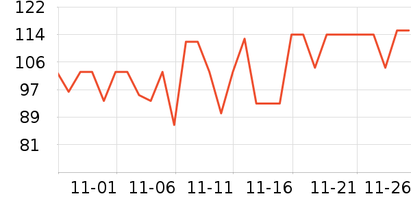 Peet's Coffee/̲ʷ۸