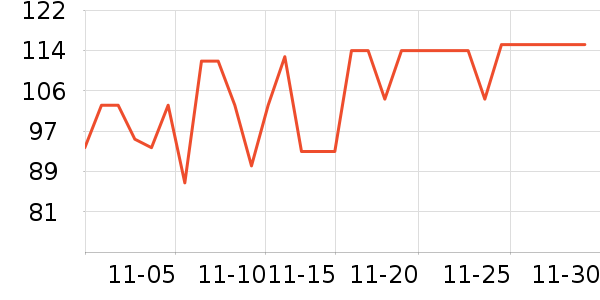 Peet's Coffee/̲ʷ۸