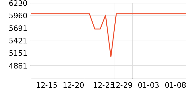 ������ʾ����ʷ�۸�