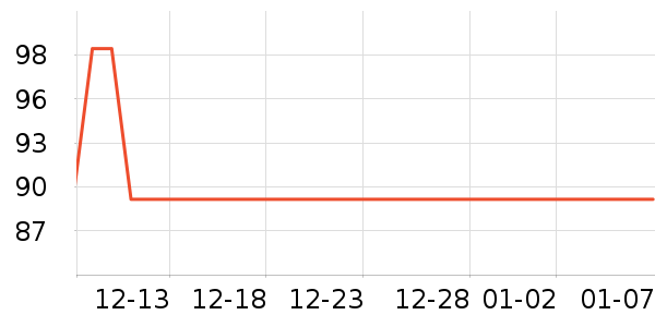 MOON��ѩ��Ʒ��ʷ�۸�