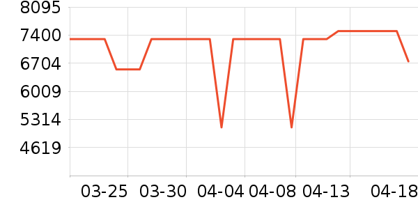 ����ϴ�»���ʷ�۸�