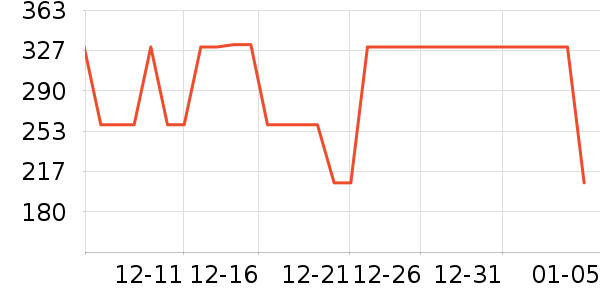 �����ȴ�Ʒ���� ��ʷ�۸�