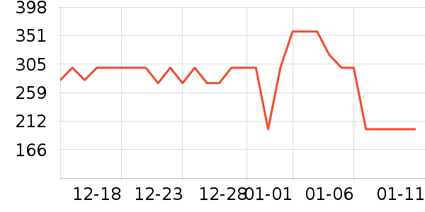 ������Ʒ���� ��ʷ�۸�