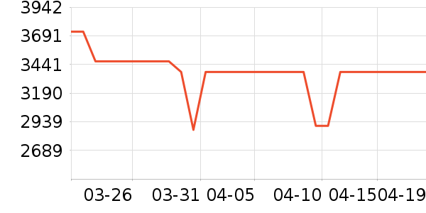 TCL������ʷ�۸�