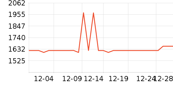 ȫ���¹���ʷ�۸�