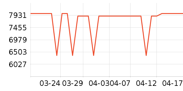 ƻ���ʼǱ�������ʷ�۸�