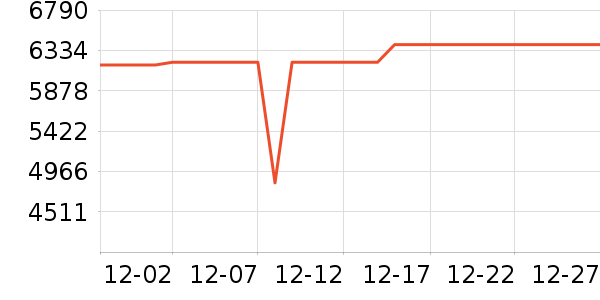 ƻ���ʼǱ�������ʷ�۸�