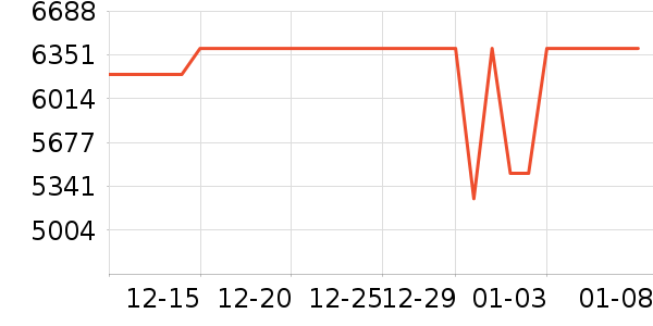 ƻ���ʼǱ�������ʷ�۸�