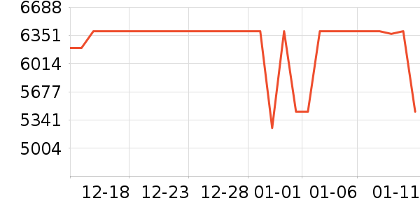 ƻ���ʼǱ�������ʷ�۸�