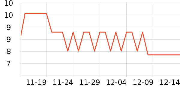 �޳���������ʷ�۸�