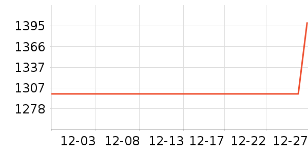 ����������۾���ʷ�۸�