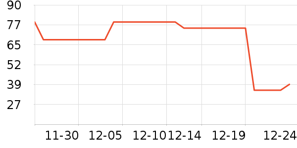 è�˱���/������ʷ�۸�