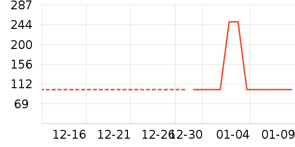 ��ܽ��Ůʿ��Ь��ʷ�۸�