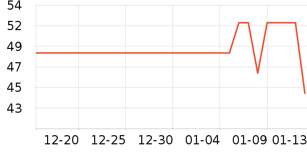 �ݵ���ʷ�۸�