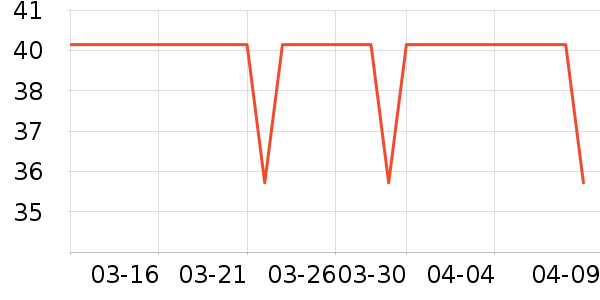 Lnieerʱ�н�ָ/������ʷ�۸�