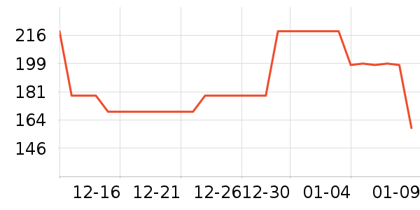 ;��ά�ް�װ������ʷ�۸�