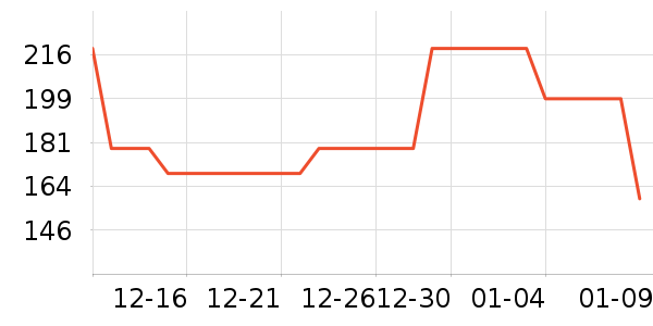 ;��ά�ް�װ������ʷ�۸�