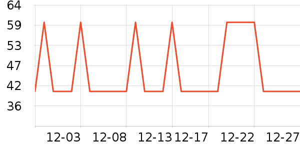 �Ź�������ʷ�۸�