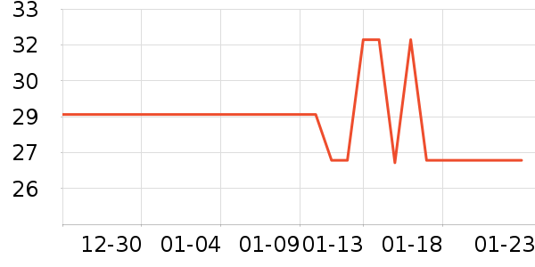 ����֮�������Ҿ���ʷ�۸�