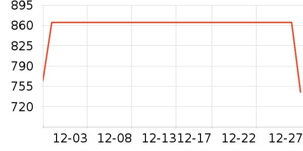 ����ү������ʷ�۸�