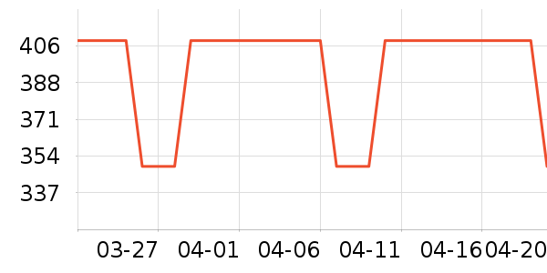 ������ն���ʷ�۸�