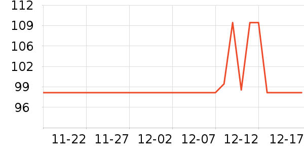 С������ʷ�۸�