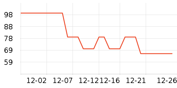 ��ά˹������ʷ�۸�