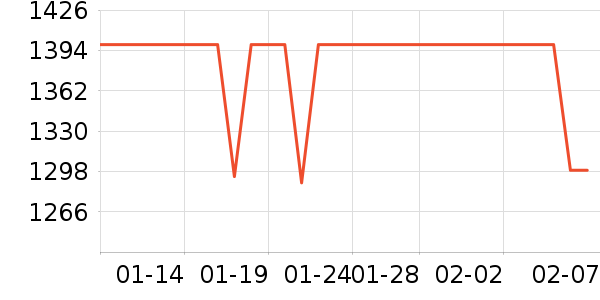 ��������/������ʷ�۸�