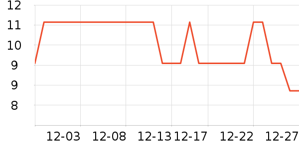 �Ź�������ʷ�۸�