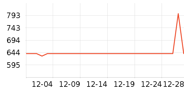 WEDGWOOD�ƺ�/�Ʊ�/�ƾ���ʷ�۸�