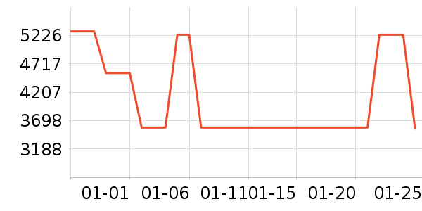 ��������Ӱ����Ʒ��ʷ�۸�