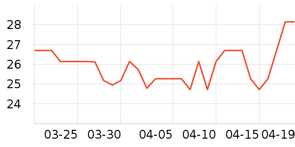 �仨�ֹ�/������ʷ�۸�