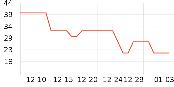 ʮ��¹����/��������ʷ�۸�