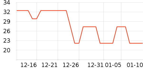 ʮ��¹����/��������ʷ�۸�