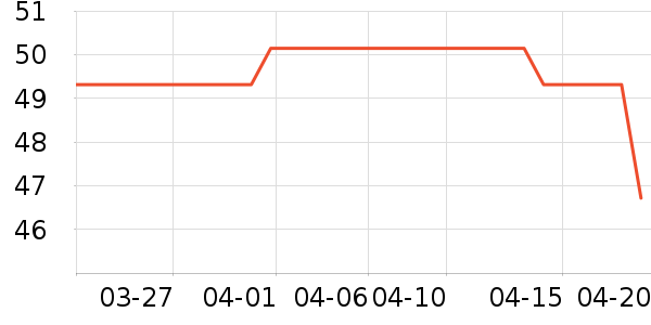 ��־��ʷ�۸�