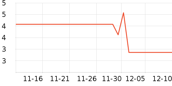 ������ҵƷ��ʷ�۸�